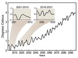climate chart
