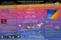 Universe chart image