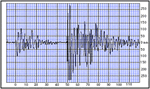 Image of a "seismograph reading"
